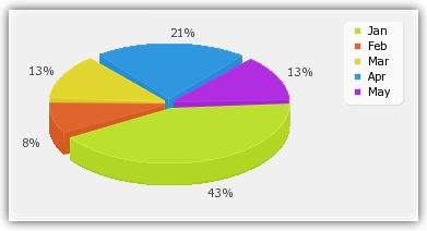 Grafico Estadisticas